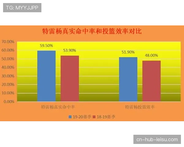 老鹰进攻效率提升显著 特雷-杨组织核心作用凸显